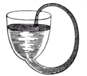 Boyle'sSelfFlowingFlask.png